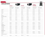 Cramer 82LM51S Akku-Rasenmäher 82 Volt 51 cm Vario Antrieb Dual Akku – Bild 5