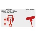 Benzinmaher 196 cc 4200 W 5,7 PS Scheppach bms196-88 – Bild 5