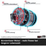 EINHELL PROFESSIONAL Akku-Rasenmäher RASARRO 36/40, 2x4,0 Ah Akkus + – Bild 5