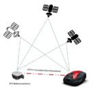 Cramer AiConic 2000 Robotermäher – RTK Vision – Bild 3