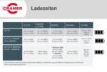 Cramer Akku-Rasenmäher 82LM46 – inkl. 1 Akku 82V220G + Ladegerät 82C1G + Mulchkit – 2500086UI – Bild 13